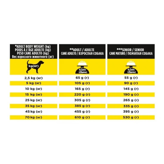 Purina Pro Plan Veterinary Diets NC Neurocare – Hrană Uscată pentru Câini cu Tulburări Neurologice și Cognitive – 3 kg